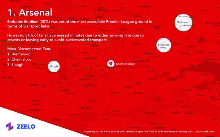 The Premier League's Missing Fans
