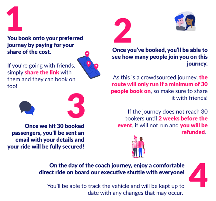 WRU Six Nations Championship Travel